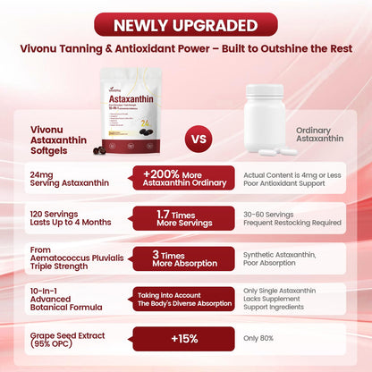 10 in 1 Astaxanthin Supplements 24mg, 4 Month Supply, Astaxantina Antioxidant from Fresh Haematococcus Pluvialis, Contains Lycopene, Grape Seed, Vitamin E VivoNu