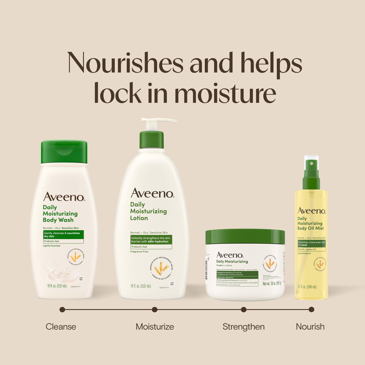 Aveeno Daily Moisturizing Cream for Normal, Dry, Sensitive Skin, 20 Oz Aveeno