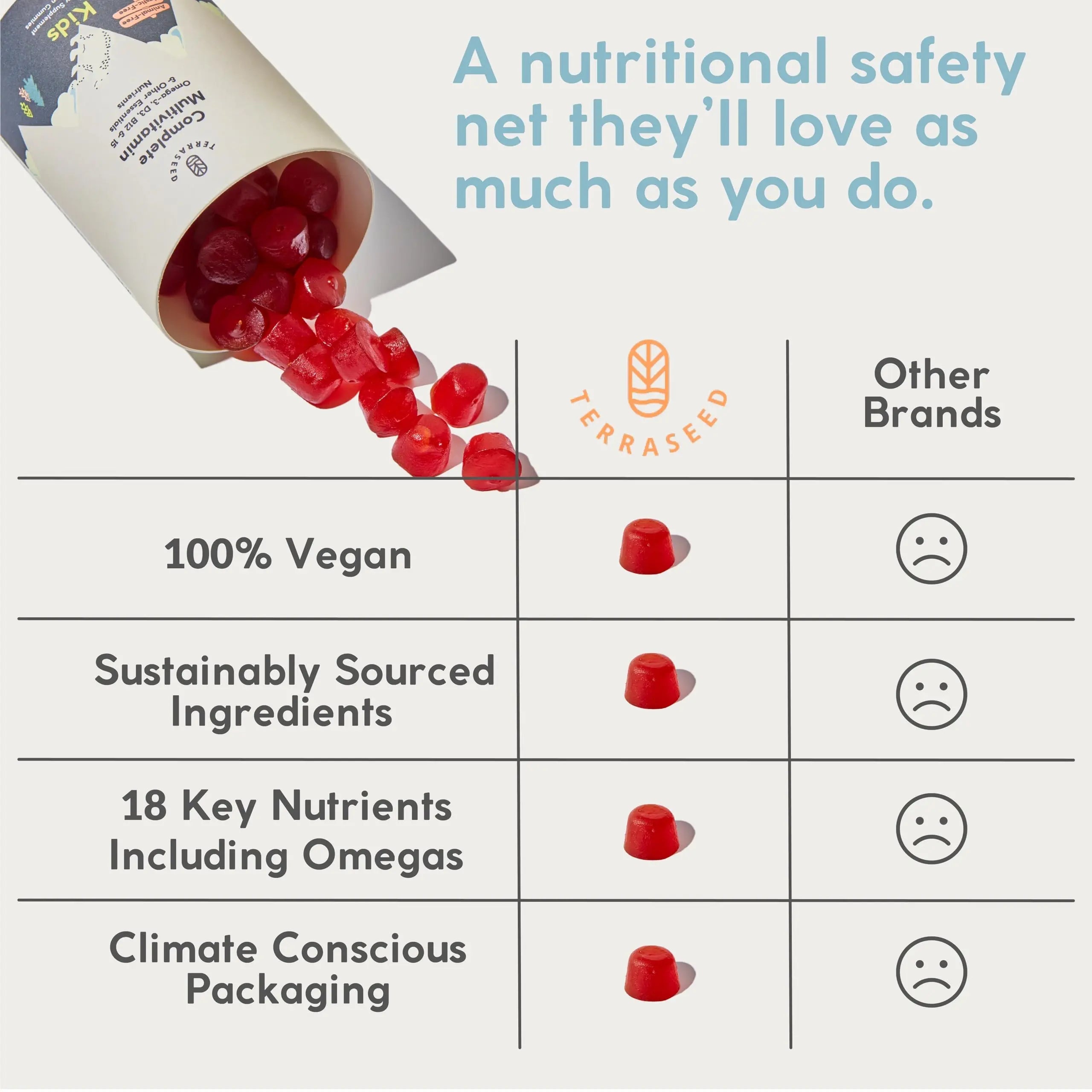 Terraseed Complete Kids Multivitamin Gummies - with Omega 3,6,9, Vitamin B12, Folic Acid, Iodine, Vitamin C, Zinc - Kids Daily Essential Vitamins Terraseed buy australia supplements