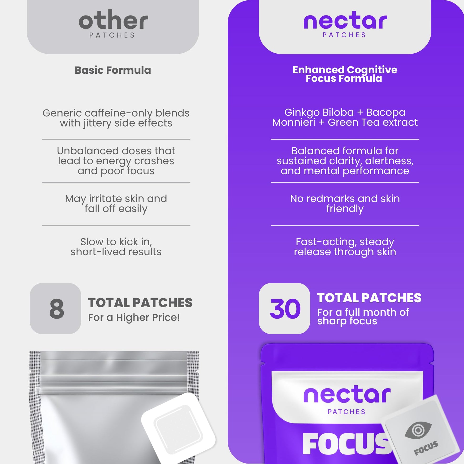 Nectar Focus Patches | Natural Cognitive Support with Ginkgo Biloba, Bacopa & Magnesium for Memory – Mental Clarity Neuro Patches for Work, Study – Clean Plant-Based Nootropic Alternative | 30 Count Nectar Patches buy australia supplements