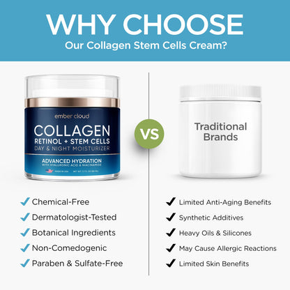 Collagen Face Cream Day & Night Moisturizer with Stem Cells Retinol 1.7Oz Ember Cloud