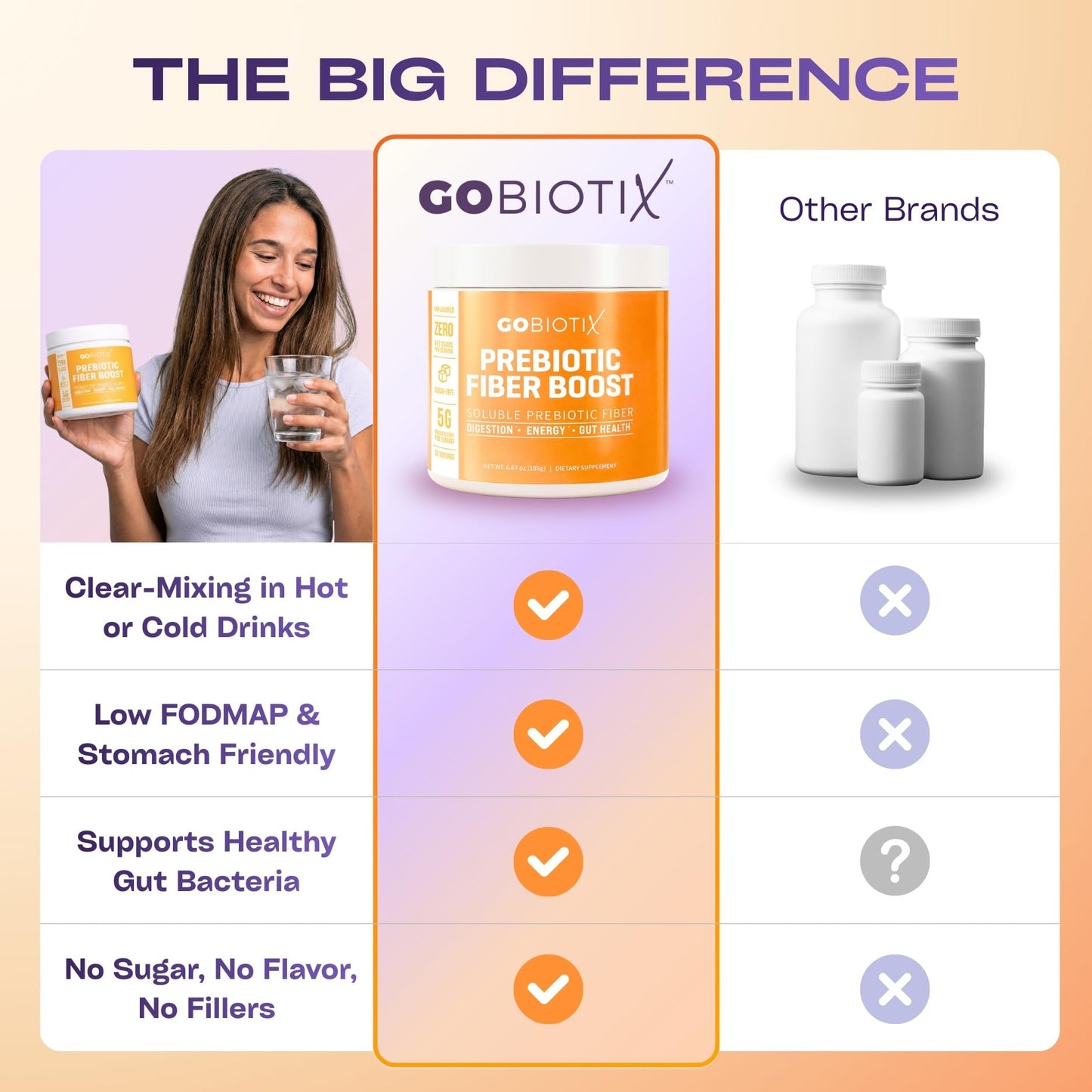 GOBIOTIX Fiber Supplement Powder with Prebiotics for Digestive Health and GLP-1 Support, Soluble Fiber for Gut Health & Debloat, Keto GOBIOTIX