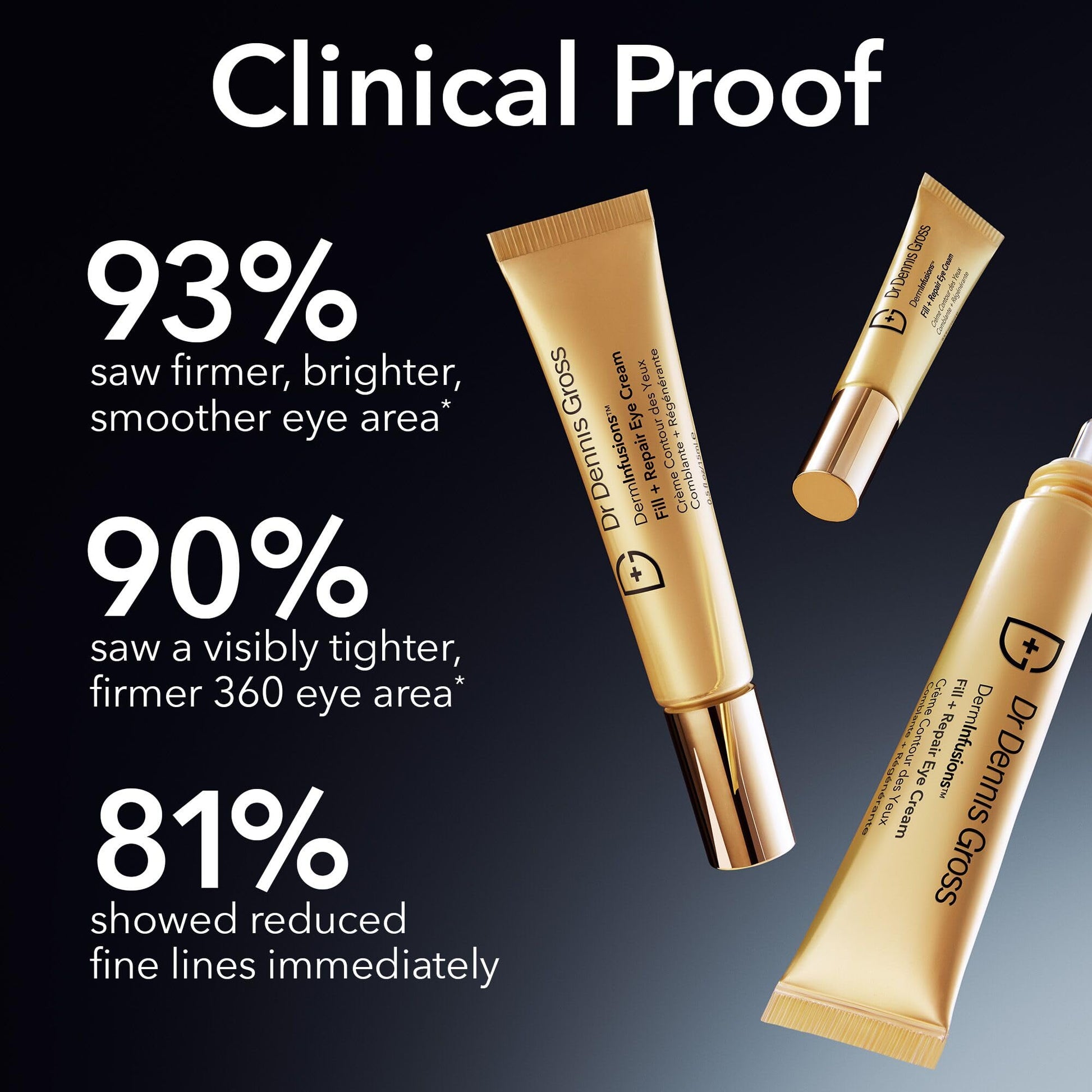 Dr Dennis Gross DermInfusions Fill + Repair Eye Cream: Hydrating & Brightening Treatment for Dark Circles, Fine Lines & Wrinkles, Firms & Smooths 360° Eye Area, 0.5 Oz Dr Dennis Gross buy australia supplements