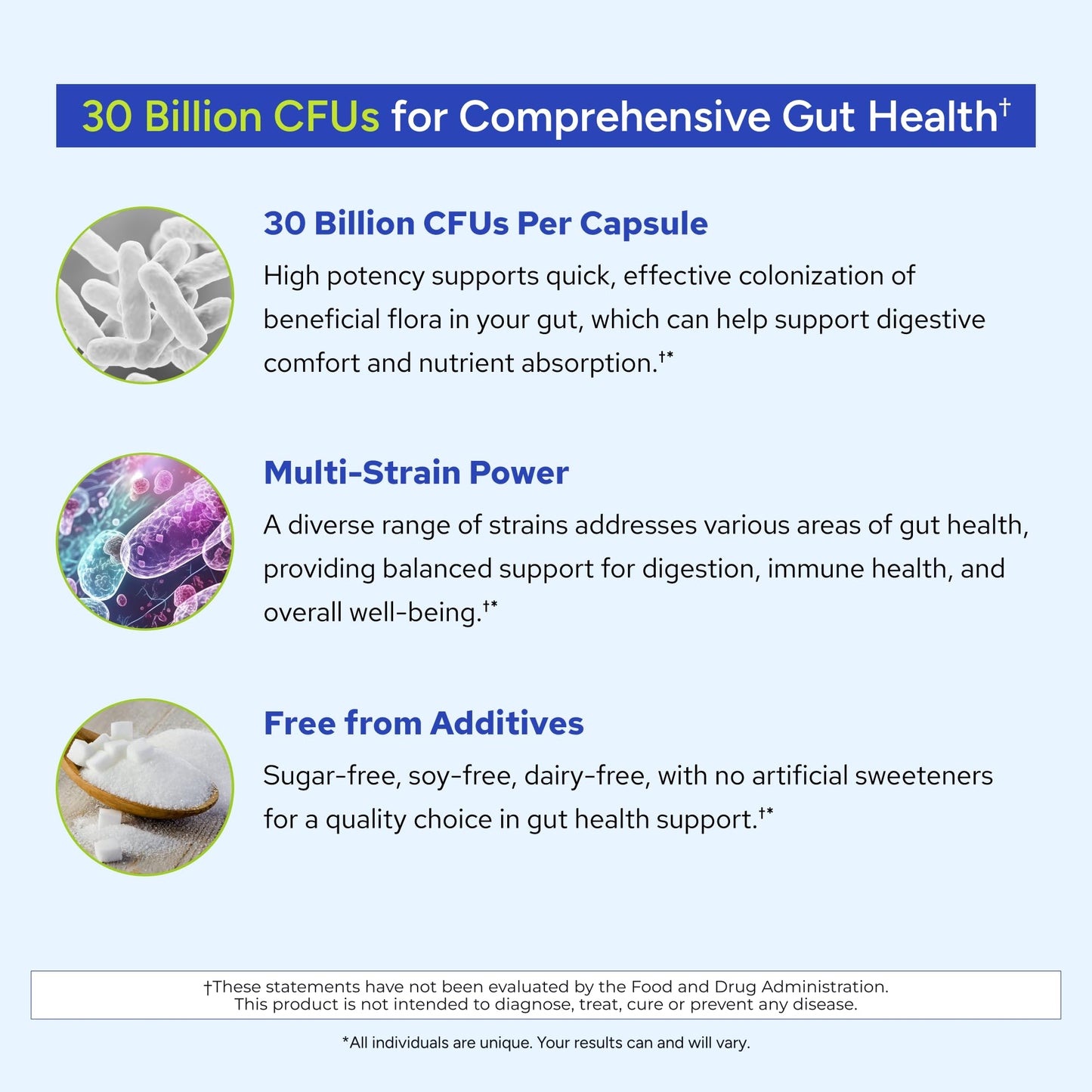 Gundry MD® 24 Strain Probiotic with 30 Billion CFUs, 30 Count Gundry MD