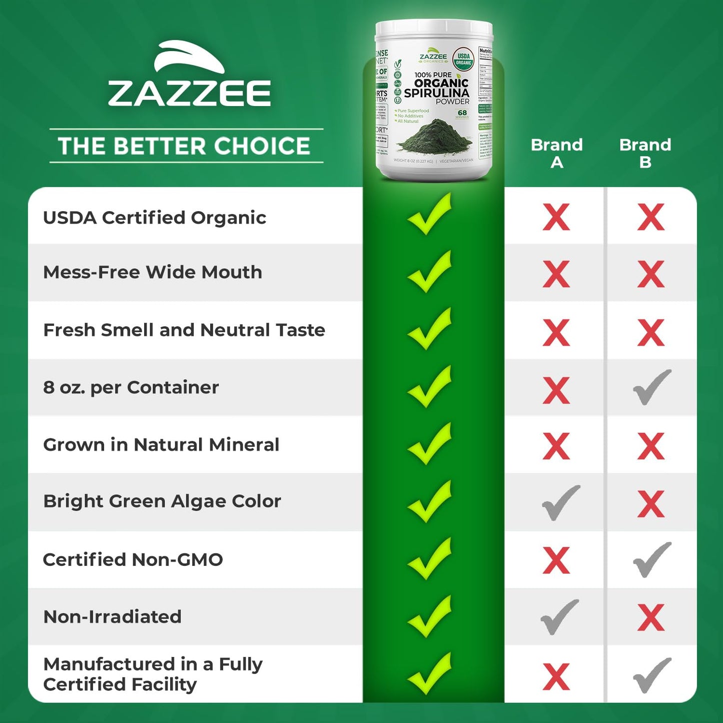 Zazzee USDA Organic Spirulina Powder, 2.2 Pounds (1 KG), 303 Servings | Certified Kosher, 100% Pure, Non-Irradiated, Mess-Free Wide Mouth Container, Fresh Smell, Neutral Taste, Non-GMO, Made in USA Gsupps Australia