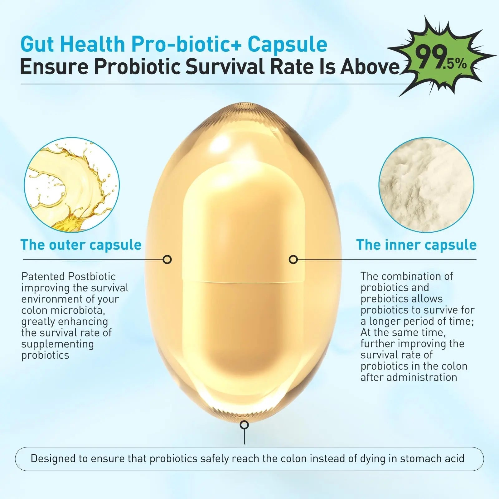 3-in-1 Probiotics for Gut and Digestive Health,Immune Support,Supplements Supporting Occasional Constipation,Diarrhea,Gas,Bloating,Delayed-Released Designed to Thrive, 30 Vegan Capsules PROLIFEBIOTICS buy australia supplements