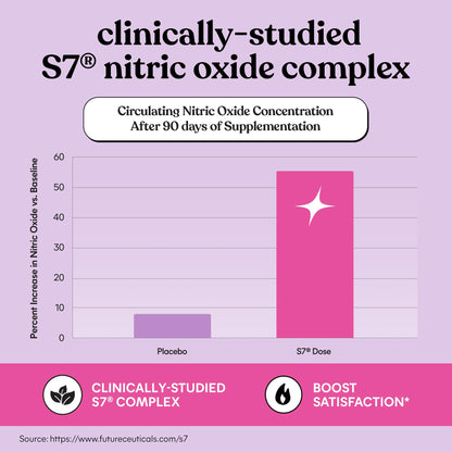 Lemme Play Daily Intimacy Gummies for Women and Men w/Clinically-Studied S7 Nitric Oxide Complex for Healthy Blood Flow Lemme