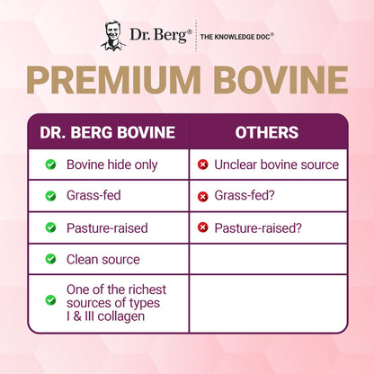 Dr. Berg Multi Collagen Peptides Powder Types I, II, III, V, X - Unflavored Collagen Powder w/ 14 g of Protein - Grass-Fed Dr. Berg Nutritionals