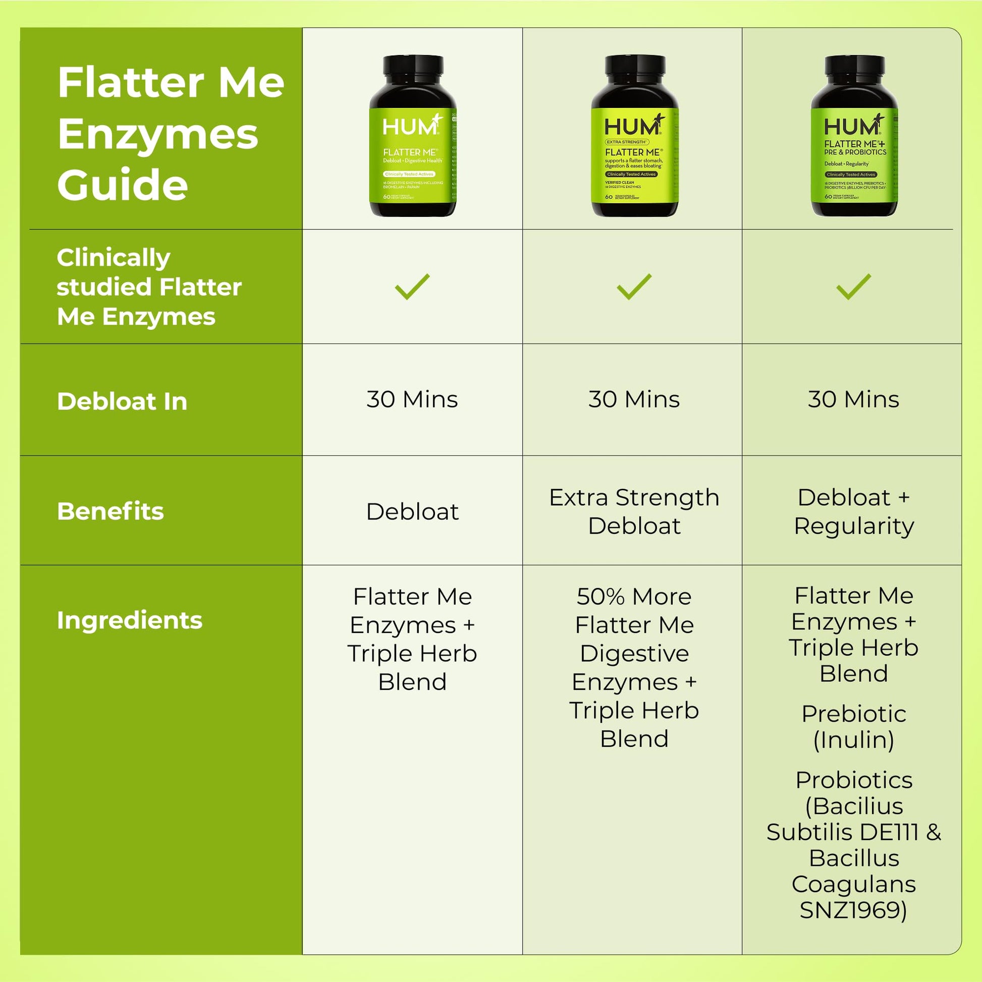 HUM Flatter Me Digestive Enzymes for Women & Men, Digestive Health Bloating Supplement with Ginger & Peppermint Leaf, Fast Acting Anti Bloat Pills Multi Enzyme for Debloating, Vegan, 60 Capsules HUM buy australia supplements