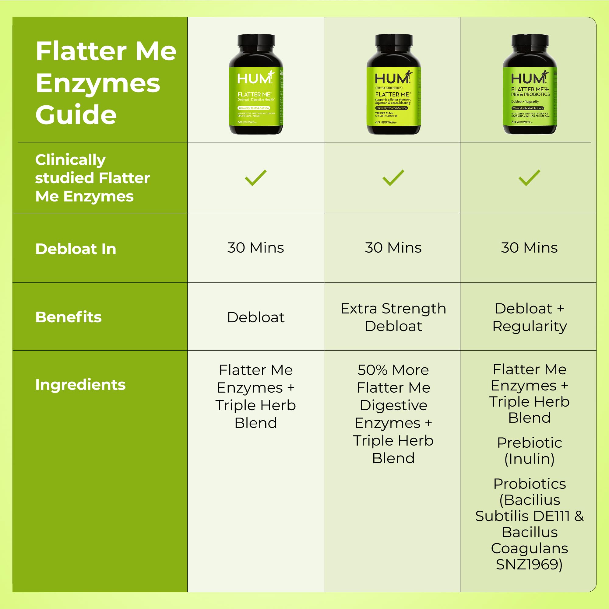 HUM Flatter Me Digestive Enzymes for Women & Men, Digestive Health Bloating Supplement with Ginger & Peppermint Leaf, Fast Acting Anti Bloat Pills Multi Enzyme for Debloating, Vegan, 60 Capsules HUM buy australia supplements