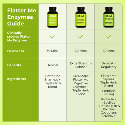 HUM Flatter Me Extra Strength Digestive Enzymes for Women, Men, Digestive Gut Bloating Supplement, Ginger, Peppermint Leaf, Fast Acting Anti Bloat Pills Multi Enzyme for Debloating, 60 Capsules