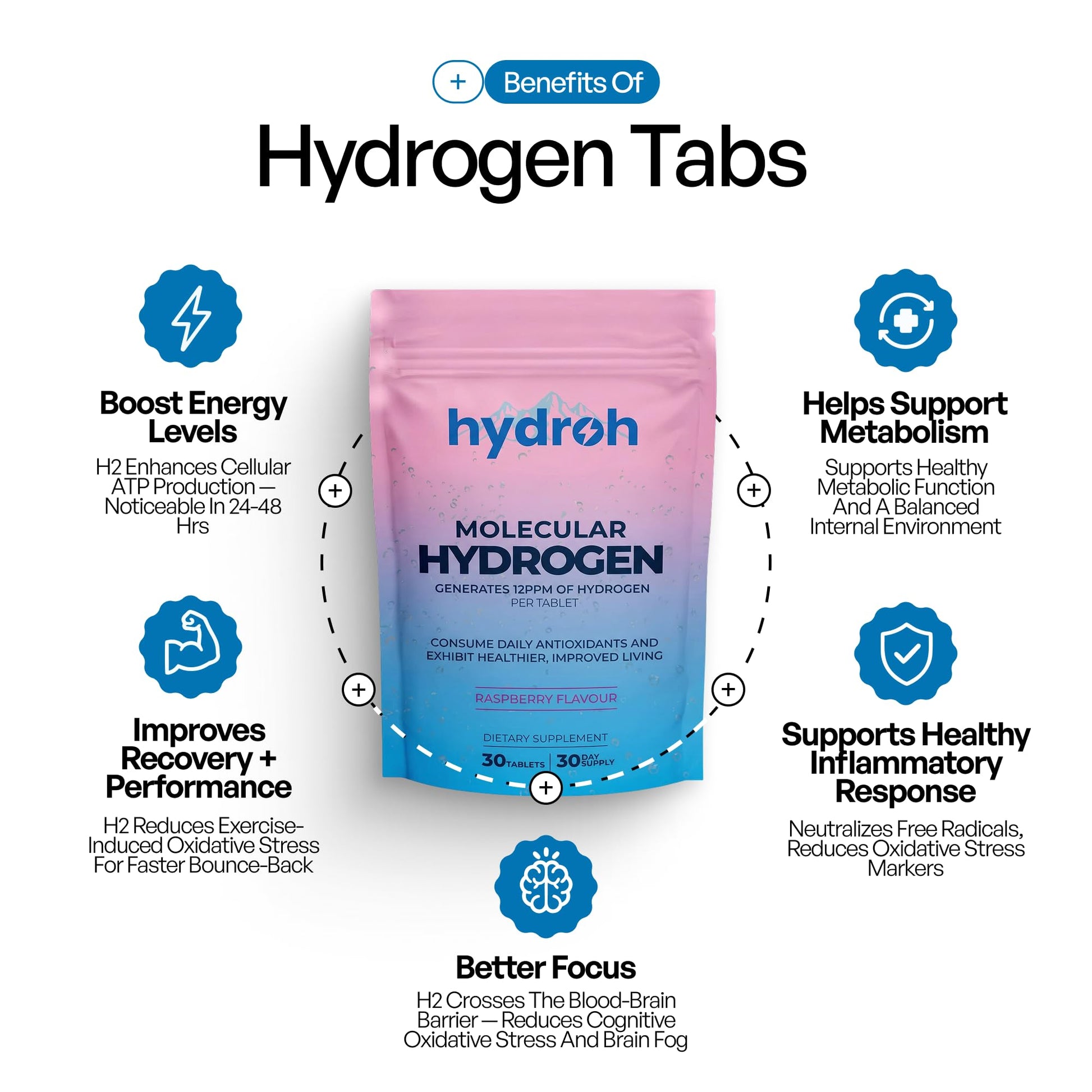 Hydrogen Water Tablets, Molecular Hydrogen Tablets for Drinking Water, Antioxidant-Rich, Supports Brain Energy & Health - Quick-Dissolving - Raspberry H2 Tabs hydroh buy australia supplements
