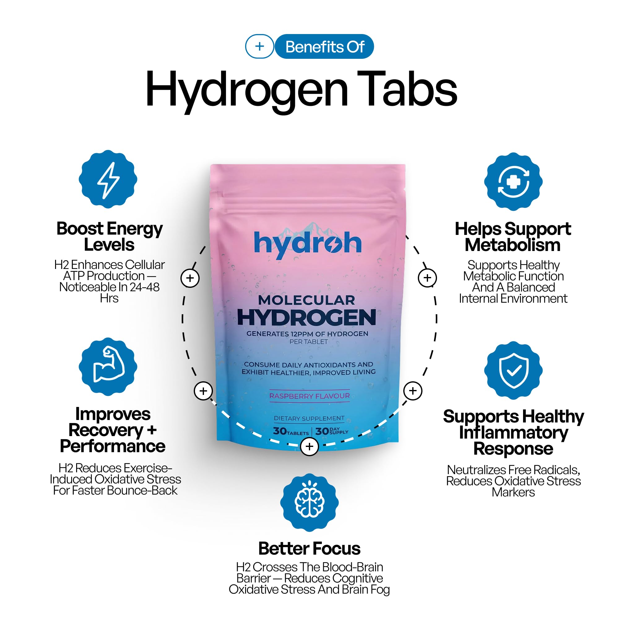 Hydrogen Water Tablets, Molecular Hydrogen Tablets for Drinking Water, Antioxidant-Rich, Supports Brain Energy & Health - Quick-Dissolving - Raspberry H2 Tabs hydroh buy australia supplements