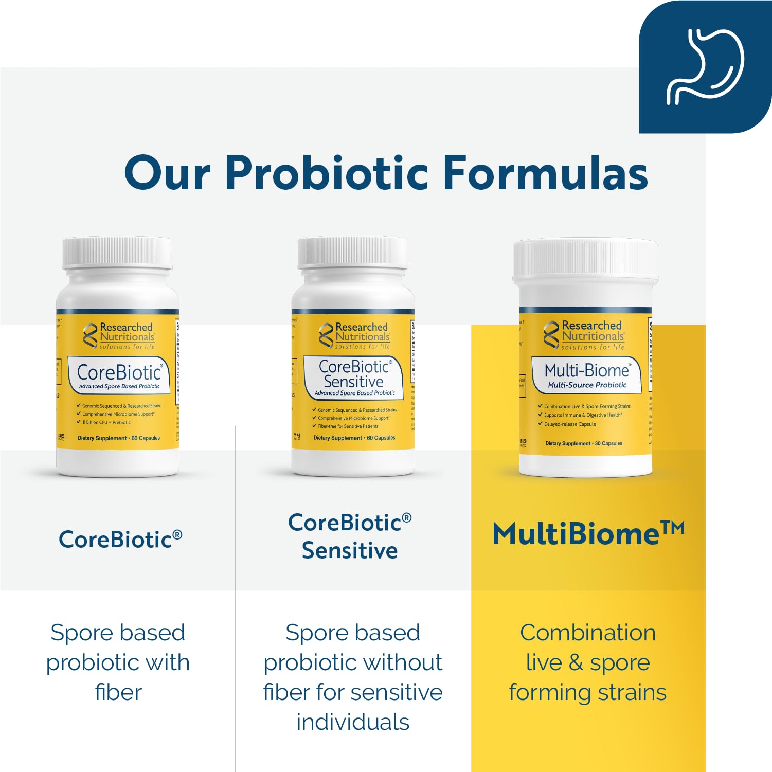 Researched Nutritionals Multi-Biome - Dual-Action Probiotics for Women & Men - Spore + Live Strain Formula with Delayed-Release Capsules for Gut Health, Histamine & Immune Support (30 ct) Researched Nutritionals buy australia supplements