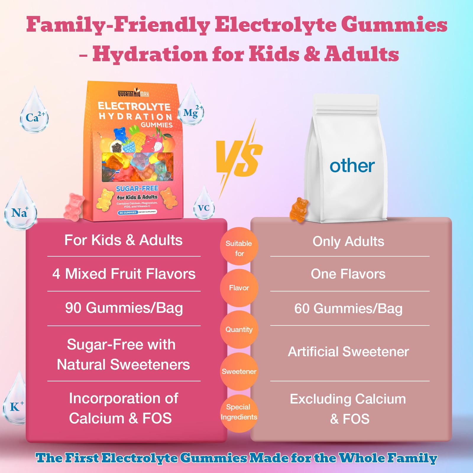 Electrolyte Gummies Sugar Free | Electrolyte Hydration Energy Gummies for Running & Sports - Energy Chews with Calcium & Vitamin C for Kids & Adults, Quorinthiumax buy australia supplements