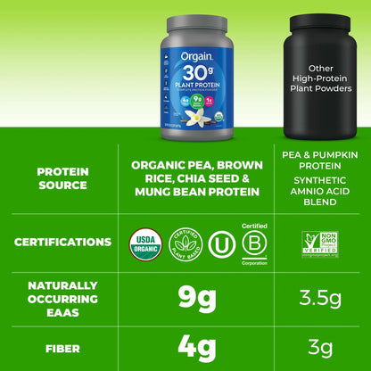 Orgain Organic 30g Vegan Plant Protein Powder, Vanilla, 9g EAAs + BCAAs, High Plant Protein, 4g Prebiotic + Fiber, 1g Sugar, Pre-Workout, Muscle Support + Recovery - 2.01lb (Packaging May Vary) Orgain