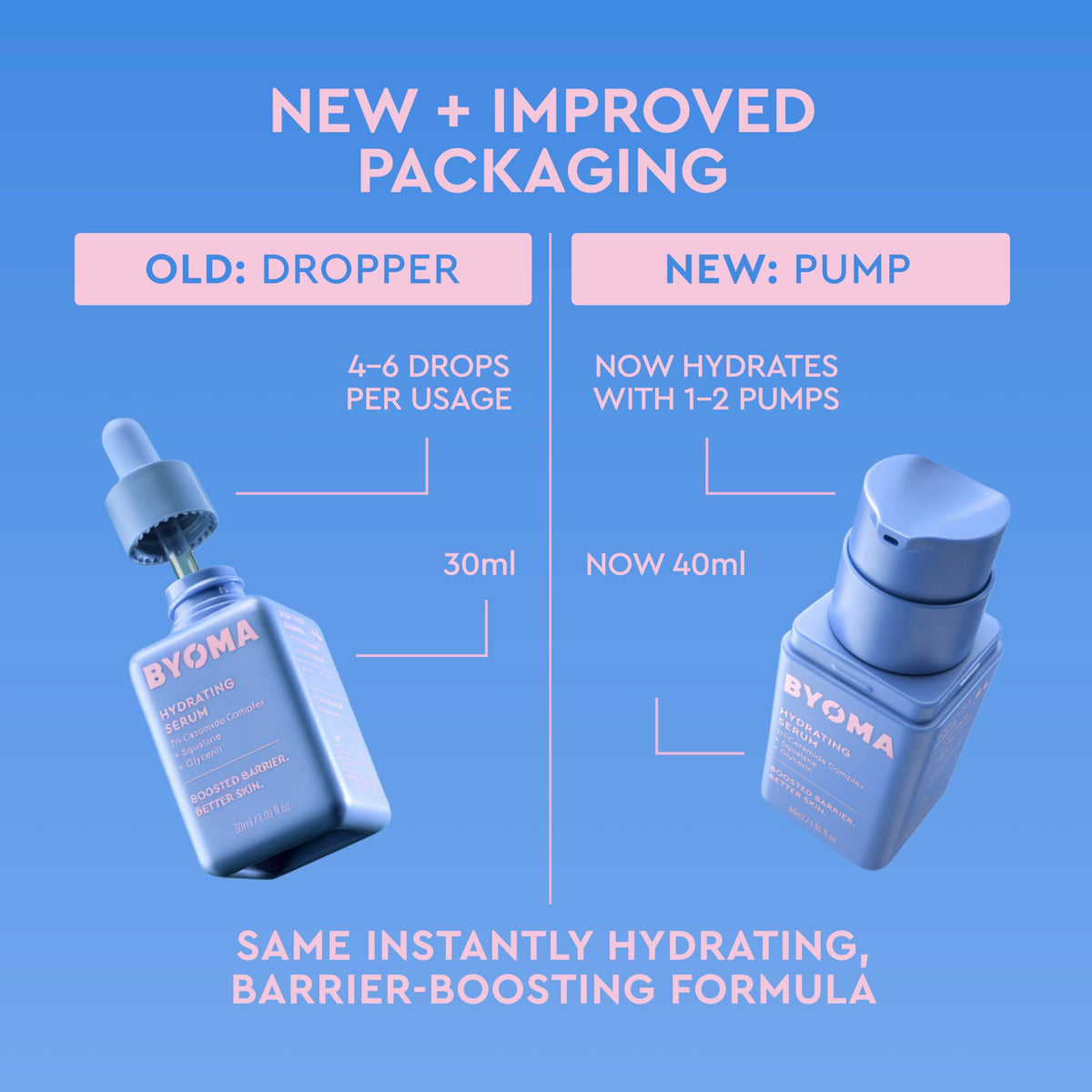 BYOMA Hydrating Serum - Moisturizing Face Serum, New & Improved Packaging BYOMA