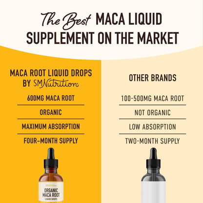 Maca Root Liquid Drops for Organic Energy Support for Women & Men | 2 Fluid Ounces | Support Hormone Balance, Mood, Energy & Fitness SMNutrition