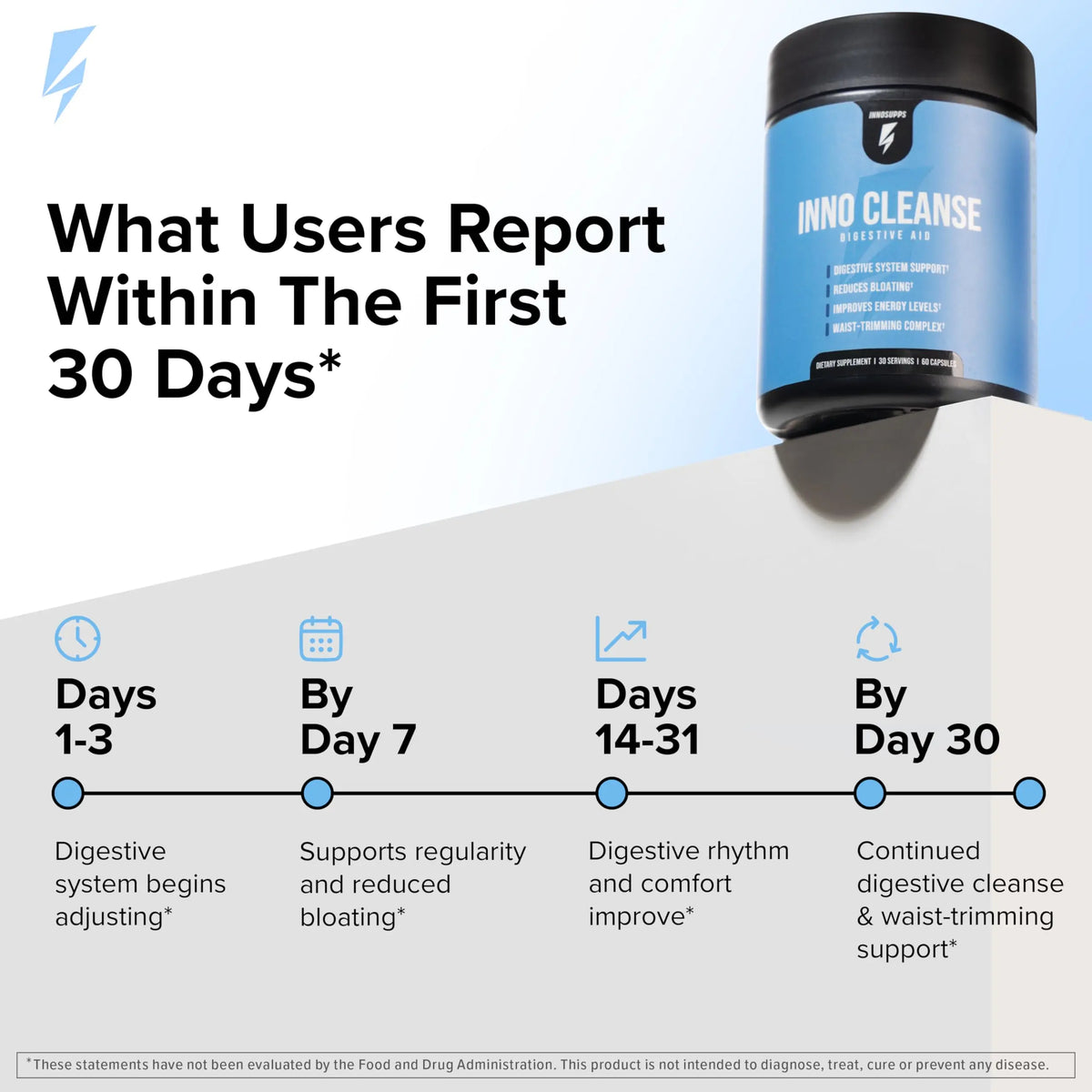 InnoSupps Inno Cleanse 14 Day Colon & Detox Flush, Waist Trimming Complex, Gut Cleanse, Digestive System Support, Stool Softener & Reduced Bloating InnoSupps