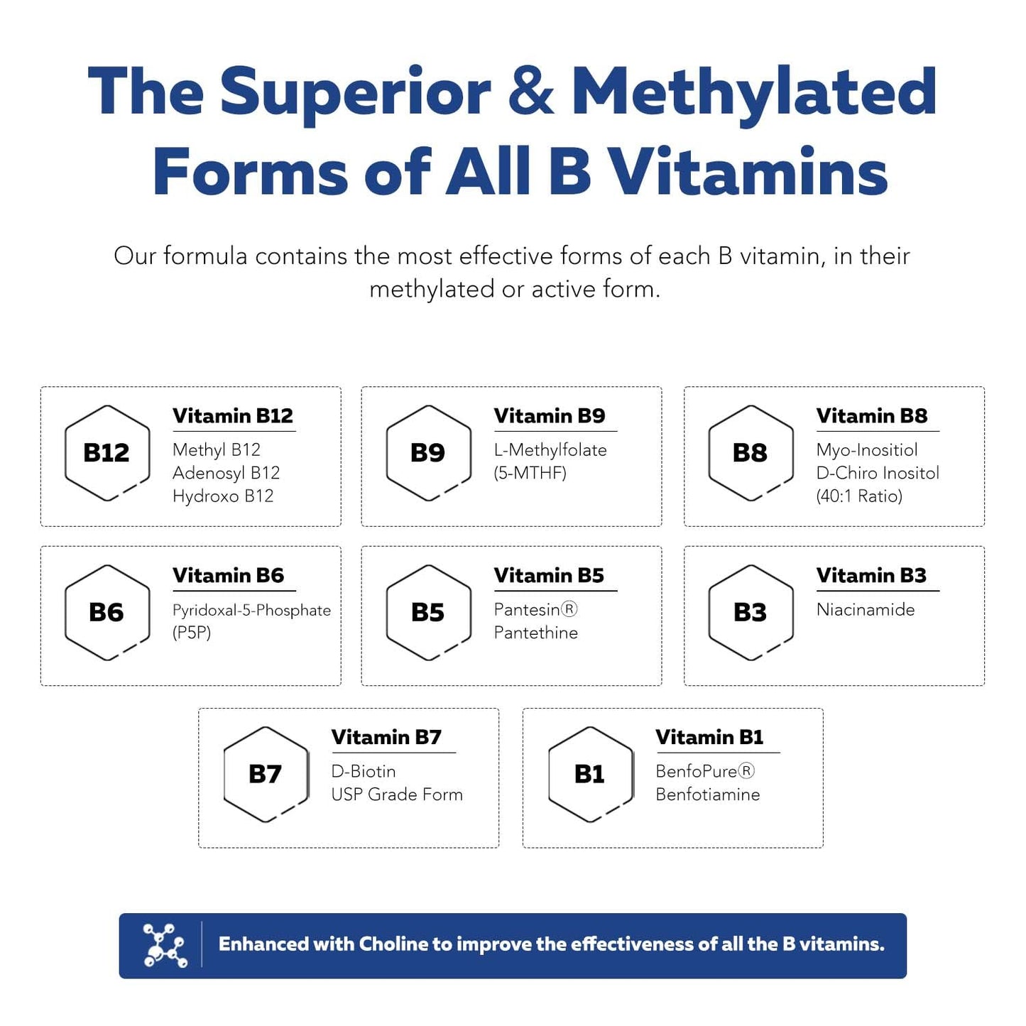 BioActive Vitamin B Complex - Blood Stream Ready, Methylated B Complex - Featuring Methylfolate, 3 BioActive Forms of B12, BenfoPure® B1 & Pantesin Triquetra Health