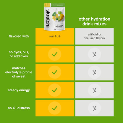 Skratch Labs Hydration Sports Drink Mix – Real‑Fruit Electrolyte Powder for Fast Hydration & Endurance | Lemon & Lime | 20 Servings | Vegan, Non‑GMO, Clean Ingredients Skratch Labs