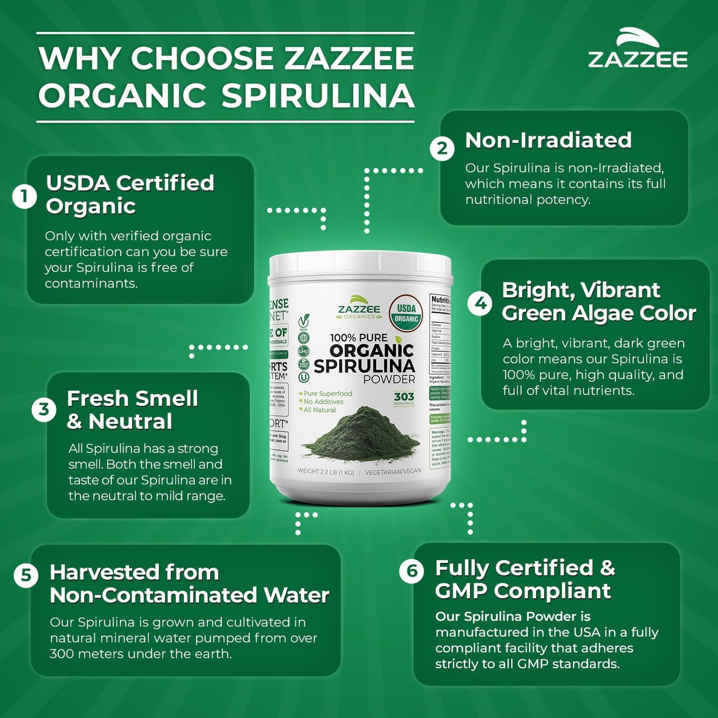 Zazzee USDA Organic Spirulina Powder, 2.2 Pounds (1 KG), 303 Servings | Certified Kosher, 100% Pure, Non-Irradiated, Mess-Free Wide Mouth Container, Fresh Smell, Neutral Taste, Non-GMO, Made in USA Gsupps Australia