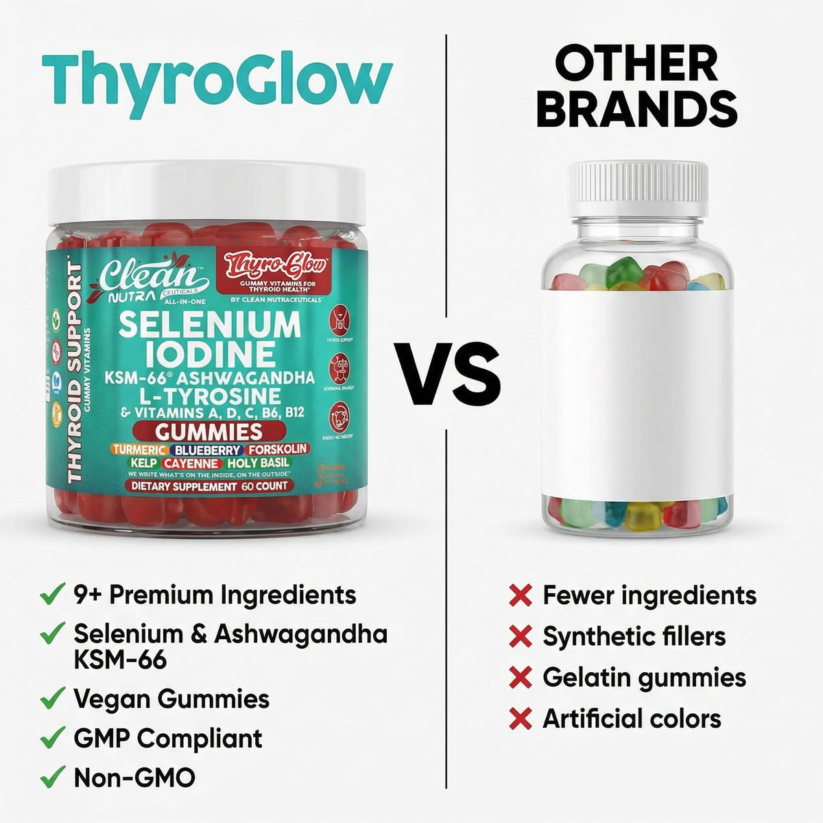 ThyroGlow Thyroid Support Gummies Selenium Iodine KSM 66 Ashwagandha L Tyrosine Vitamin D, C, B12, B6 Turmeric Blueberry Holy Clean Nutraceuticals