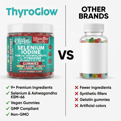 ThyroGlow Thyroid Support Gummies Selenium Iodine KSM 66 Ashwagandha L Tyrosine Vitamin D, C, B12, B6 Turmeric Blueberry Holy Clean Nutraceuticals