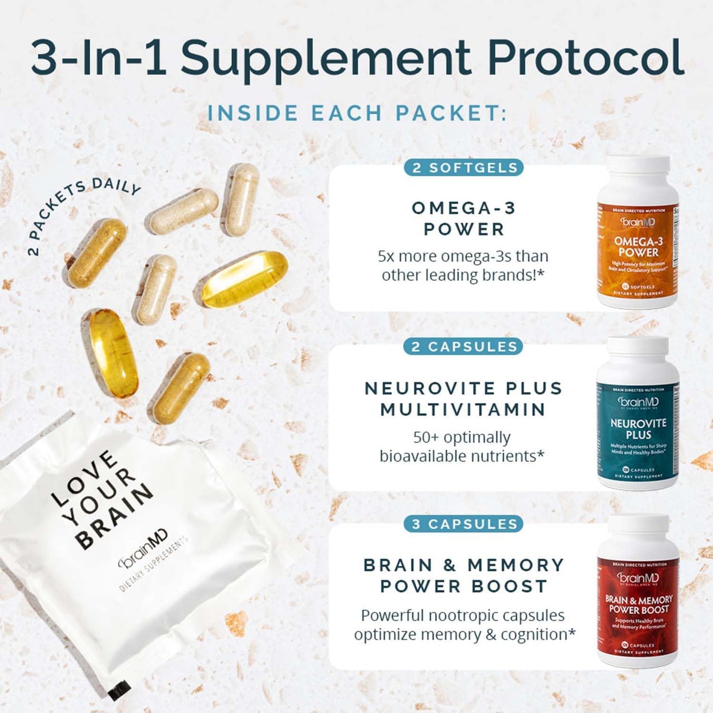 Dr. Amen brainMD Brain & Body Power Max - 420 Capsules - Complete Wellness Support Supplement, Promotes Recall & Retention, Focus, Emotional Balance & Positive Mood - 30 Day Supply