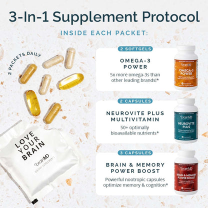 Dr. Amen brainMD Brain & Body Power Max - 420 Capsules - Complete Wellness Support Supplement, Promotes Recall & Retention, Focus, Emotional Balance & Positive Mood - 30 Day Supply