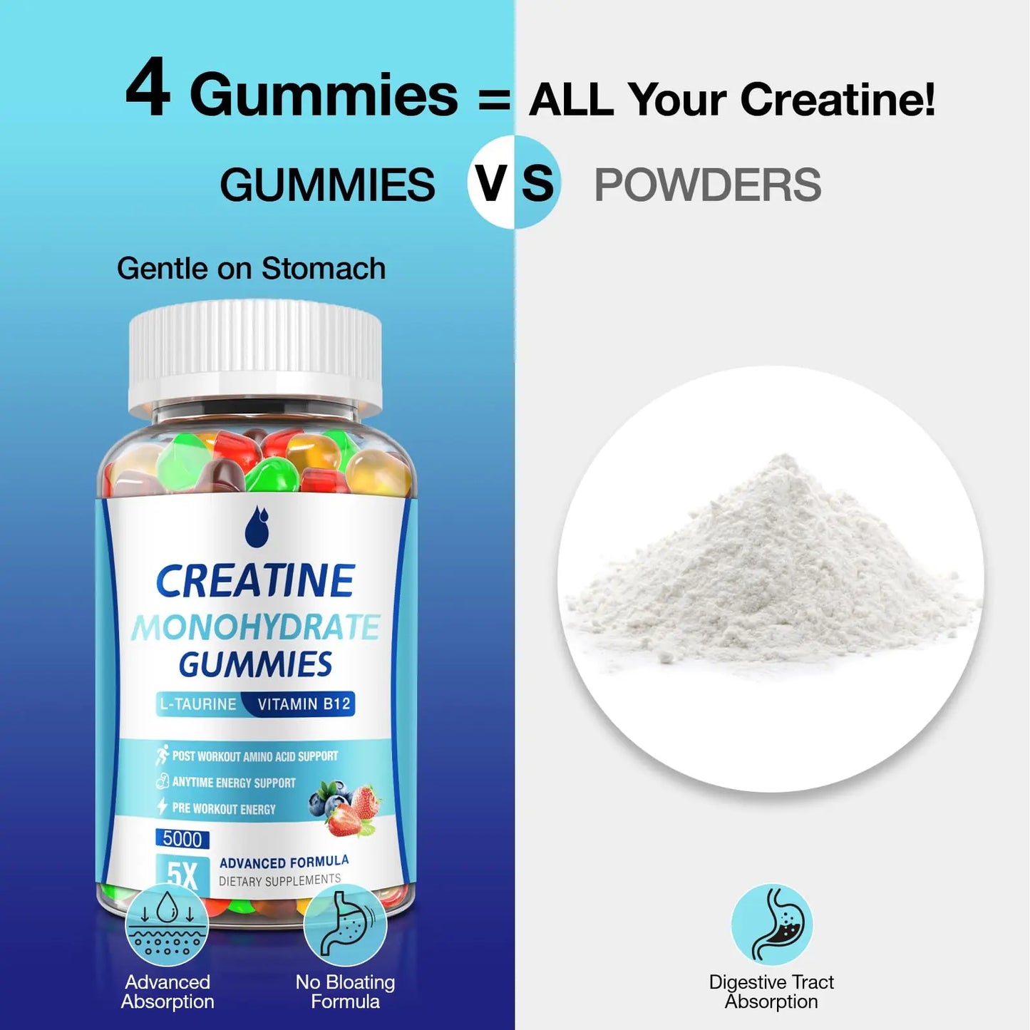MaxHemp Creatine Gummies for Men & Women - Creatine Monohydrate Gummies 5g, Muscle Builder, Energy Boost & Pre-Workout Supplement, MaxHemp