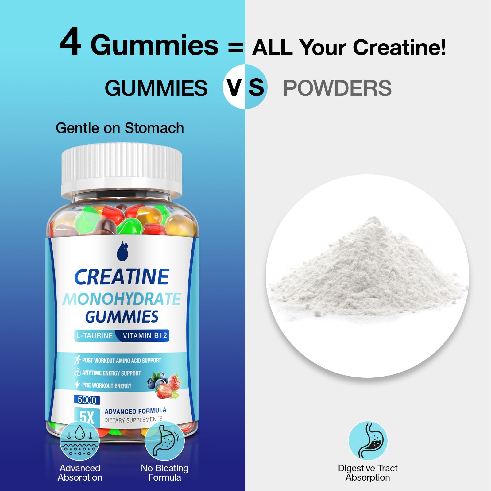 MaxHemp Creatine Gummies for Men & Women - Creatine Monohydrate Gummies 5g, Muscle Builder, Energy Boost & Pre-Workout Supplement, MaxHemp buy australia supplements