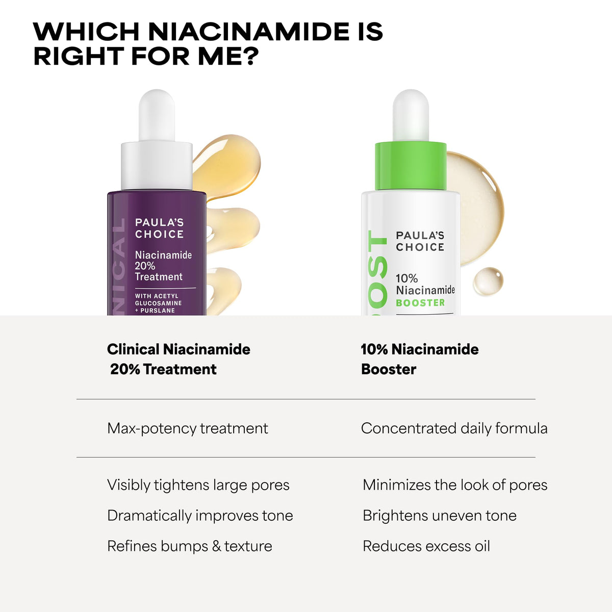 Paula's Choice CLINICAL 20% Niacinamide Vitamin B3 Face Serum, 0.67 Fl Oz Paula's Choice