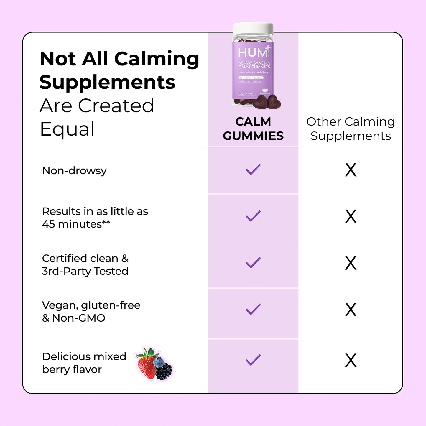 HUM Calm Ashwagandha Gummies for Women and Men, L-Theanine Ashwagandha Supplements for Daily Relaxation & Clarity Support, Vegan Fast Acting Gummy Formula, Mixed Berry Flavor, 60 Gummies