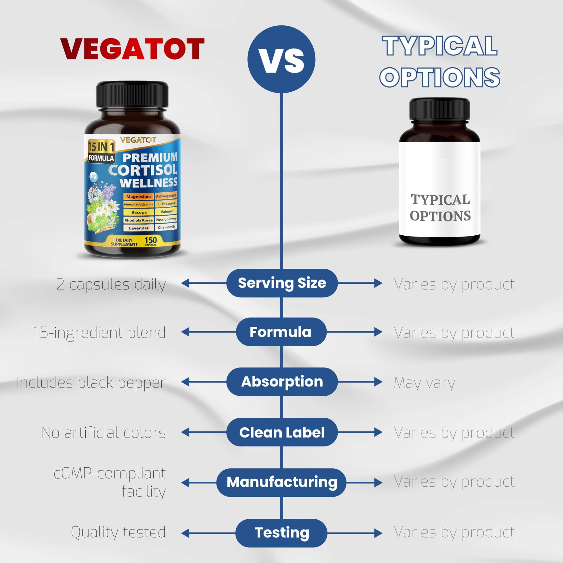 VEGATOT Organic Cortisol Wellness Complex 15-in-1 Formula with Magnesium Ashwagandha St. John's Wort Valerian Rhodiola Rosea Passionflower Chamomile VEGATOT buy australia supplements