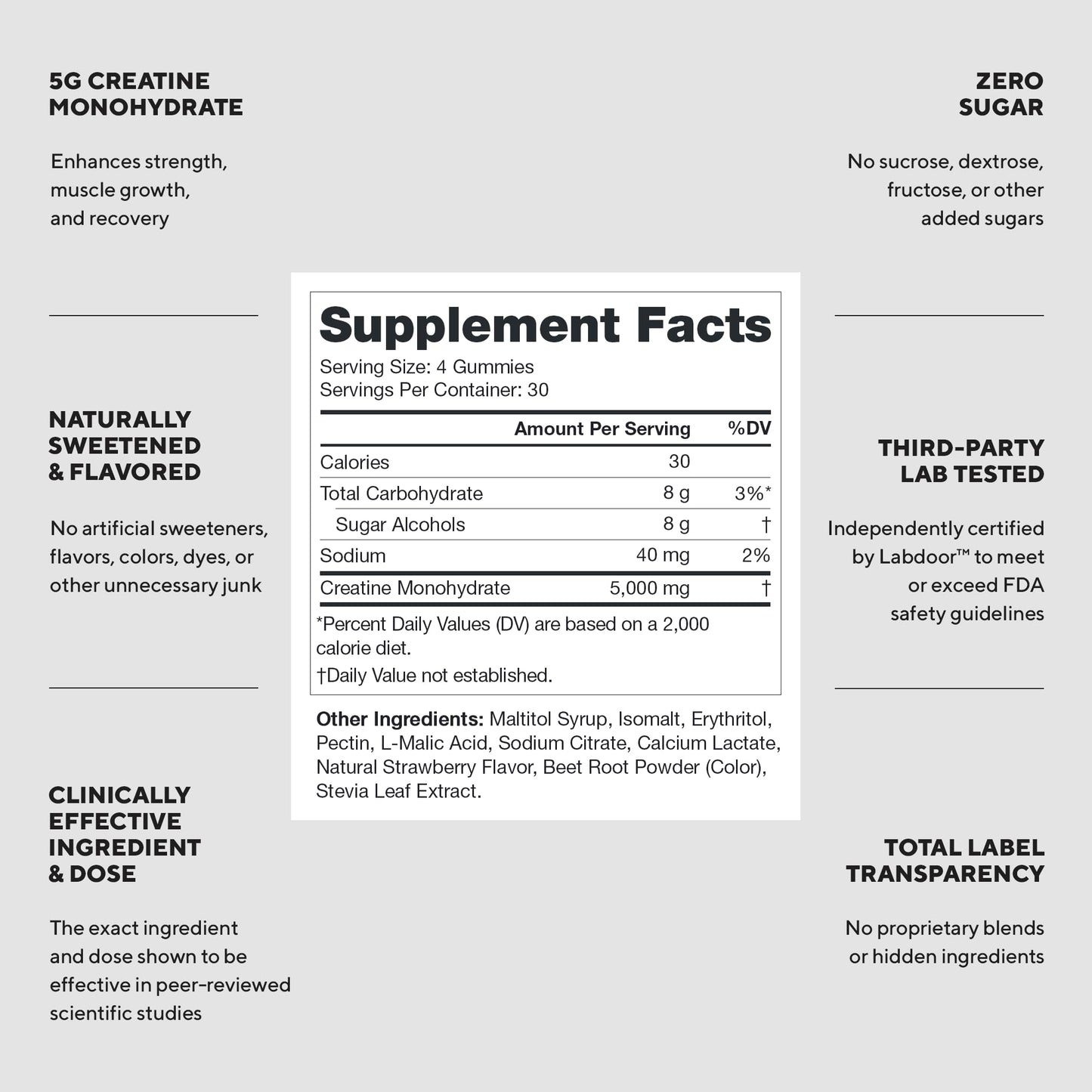 LEGION Creatine Monohydrate Gummies for Men & Women – Clean Chewable Creatine Supplement for Strength, Endurance & Muscle Recovery – 30 Lemon Drop Flavor Servings – No Artificial Flavors