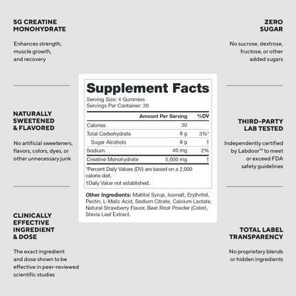 LEGION Creatine Monohydrate Gummies for Men & Women – Clean Chewable Creatine Supplement for Strength, Endurance & Muscle Recovery – 30 Lemon Drop Flavor Servings – No Artificial Flavors