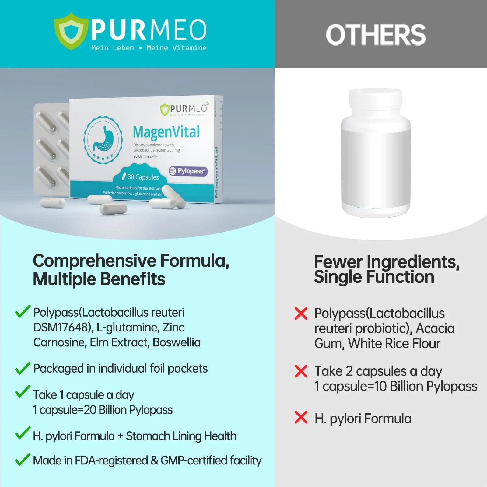 5-in-1 High Potency H. Pylori Probiotic, 1 Per Day - Supports Gastric Lining Integrity, Occasional Indigestion, Acid Comfort - Pylopass Lactobacillus Reuteri, Gluten Free, Vegan, 30ct, Made in Germany purmeo buy australia supplements
