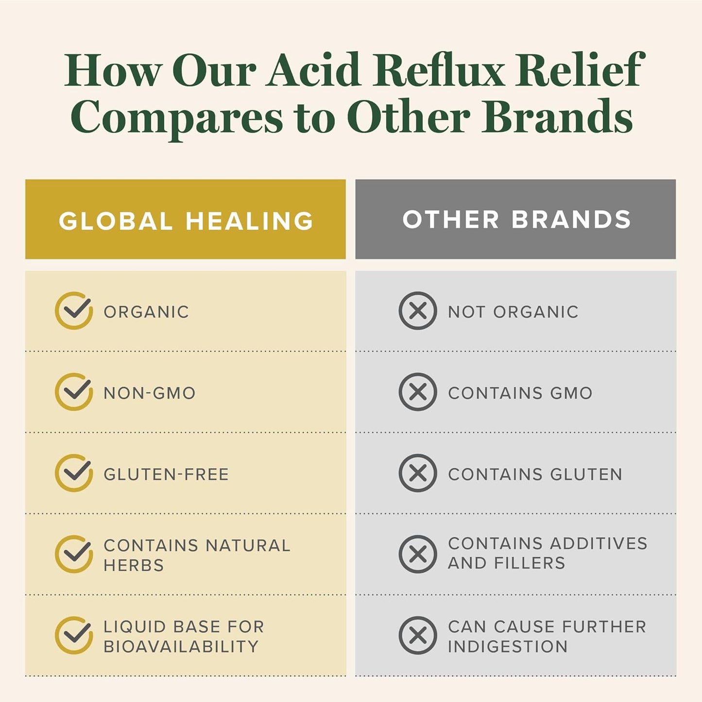 Global Healing Acid Reflux Relief Organic Liquid Supplement W/Slippery Elm - Helps Upset Stomach, Heartburn, Indigestion - Supports Body's Defense Against Digestive Issues - 2 Fl oz