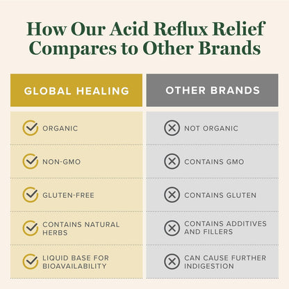 Global Healing Acid Reflux Relief Organic Liquid Supplement W/Slippery Elm - Helps Upset Stomach, Heartburn, Indigestion - Supports Body's Defense Against Digestive Issues - 2 Fl oz