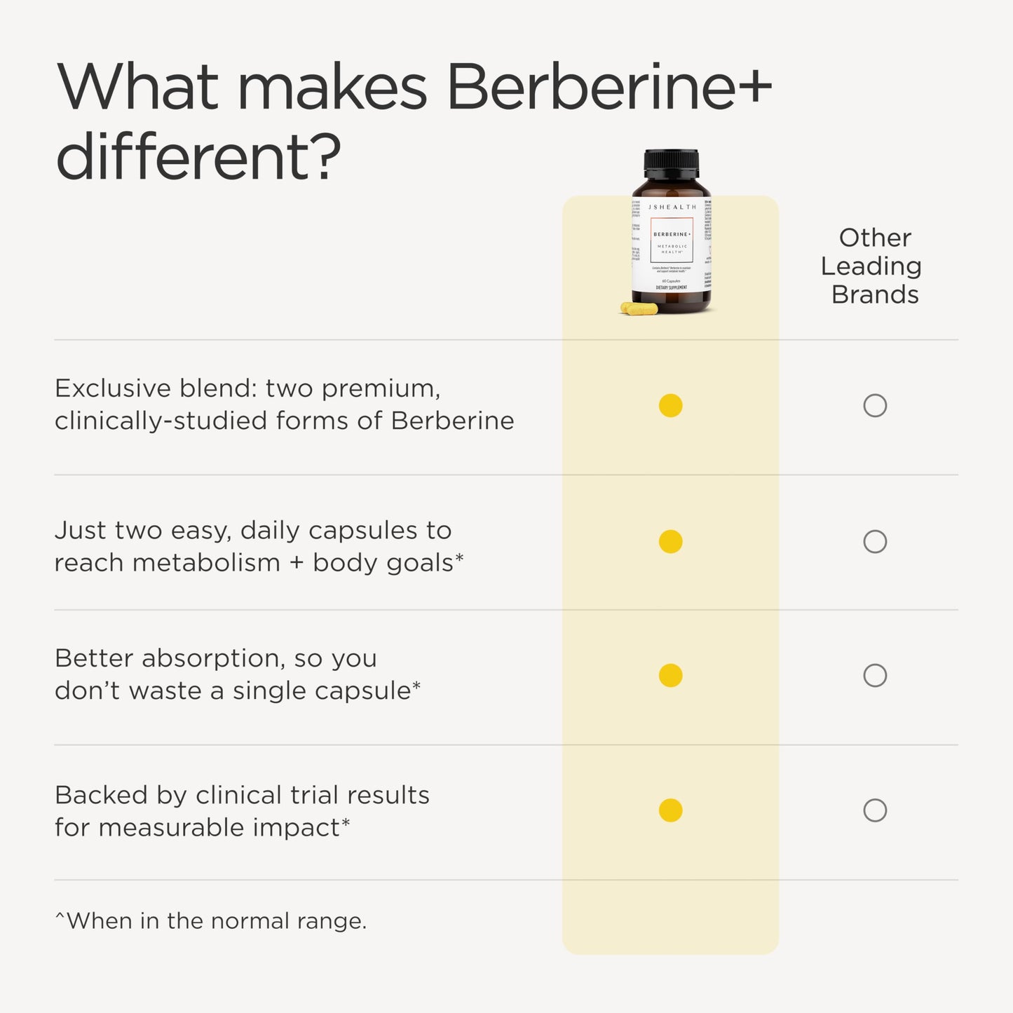 JSHealth Supplement with Berbevis for Metabolic Health Support. Higher Strength for Blood Sugar Already in the Normal Range and Body Composition JSHealth