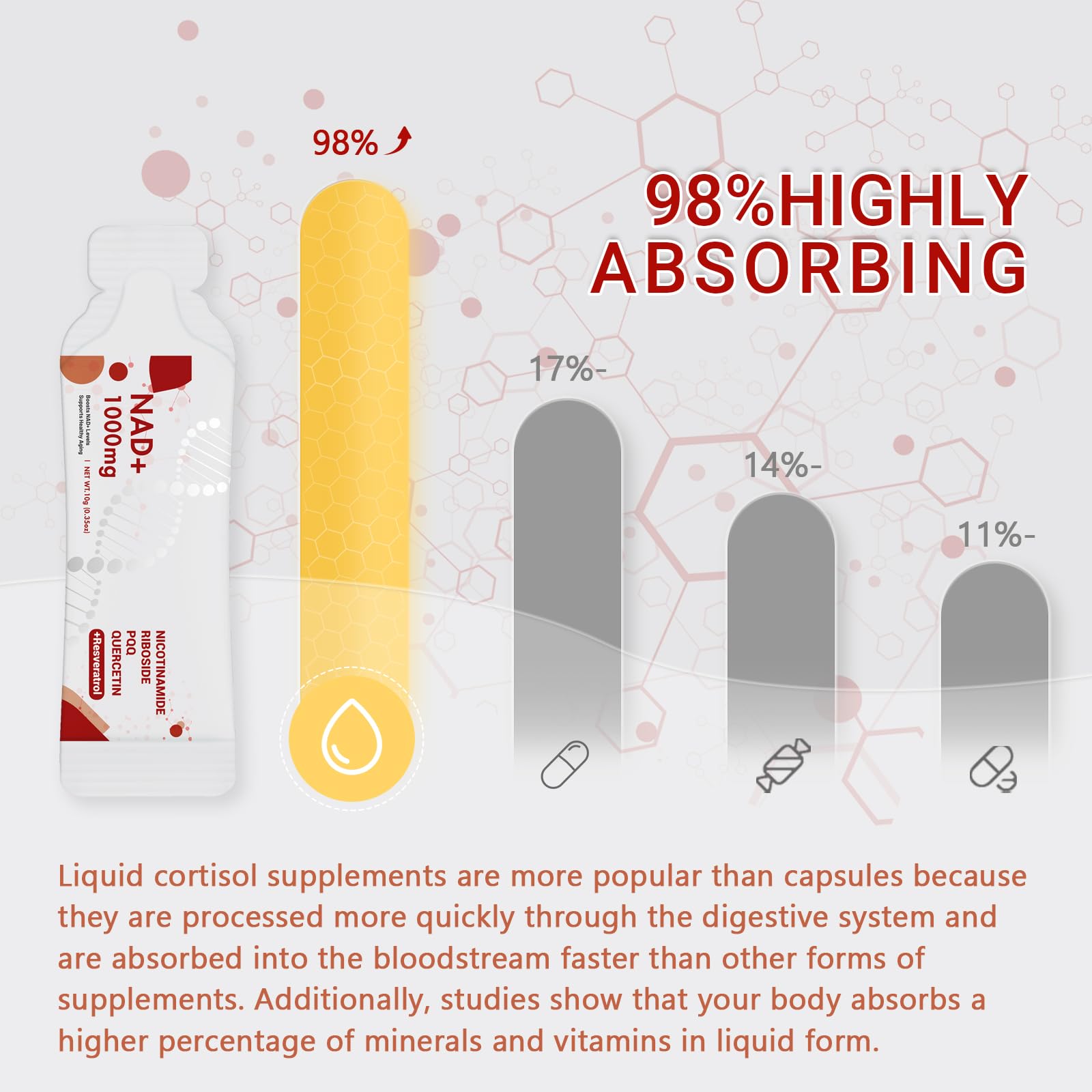 Buporai NAD Supplement 1000 mg Liquid Packets - NAD Supplements for Women & Men with Nicotinamide Riboside, Resveratrol, PQQ, Quercetin - NMNH Supplement Alternative for Anti-Aging, Energy-30 Packets Buporai buy australia supplements