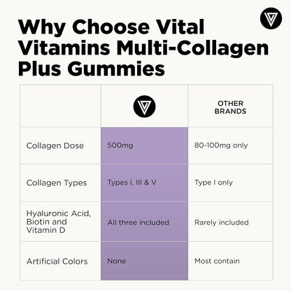 Vital Vitamins Multi Collagen Complex Plus Gummies - Collagen Peptides Types I, III & V with Hyaluronic Acid, Biotin, Vitamin C & Vitamin D - Hair, Skin & Nail Support - Wild Berry - 60 Count Gsupps Australia