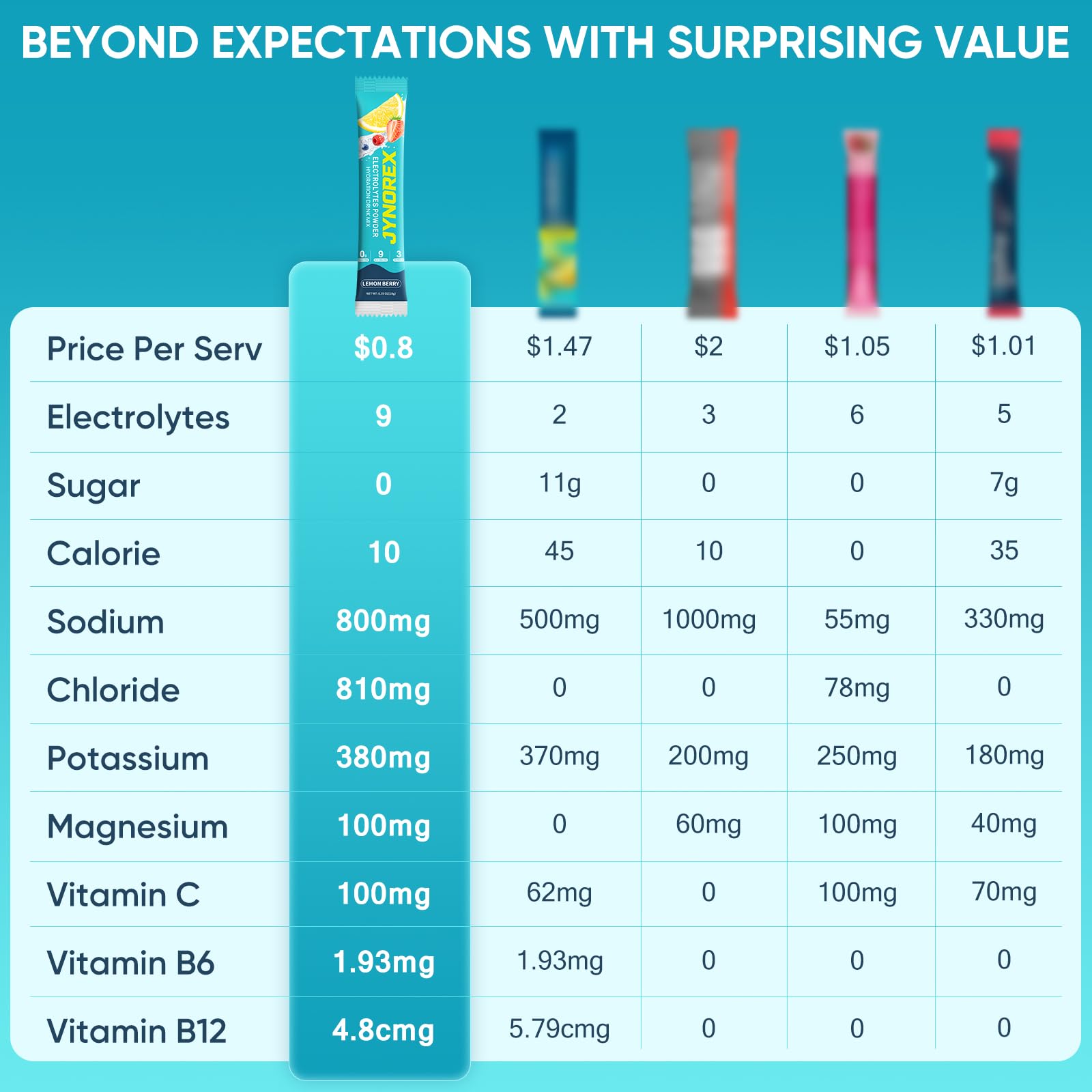 JYNOREX Electrolytes Powder Packets Sugar Free, 30 Sticks High Sodium Hydration Packets, Electrolyte Drink Mix with Lemon Lime Watermelon Peach Berry Kiwi JYNOREX buy australia supplements