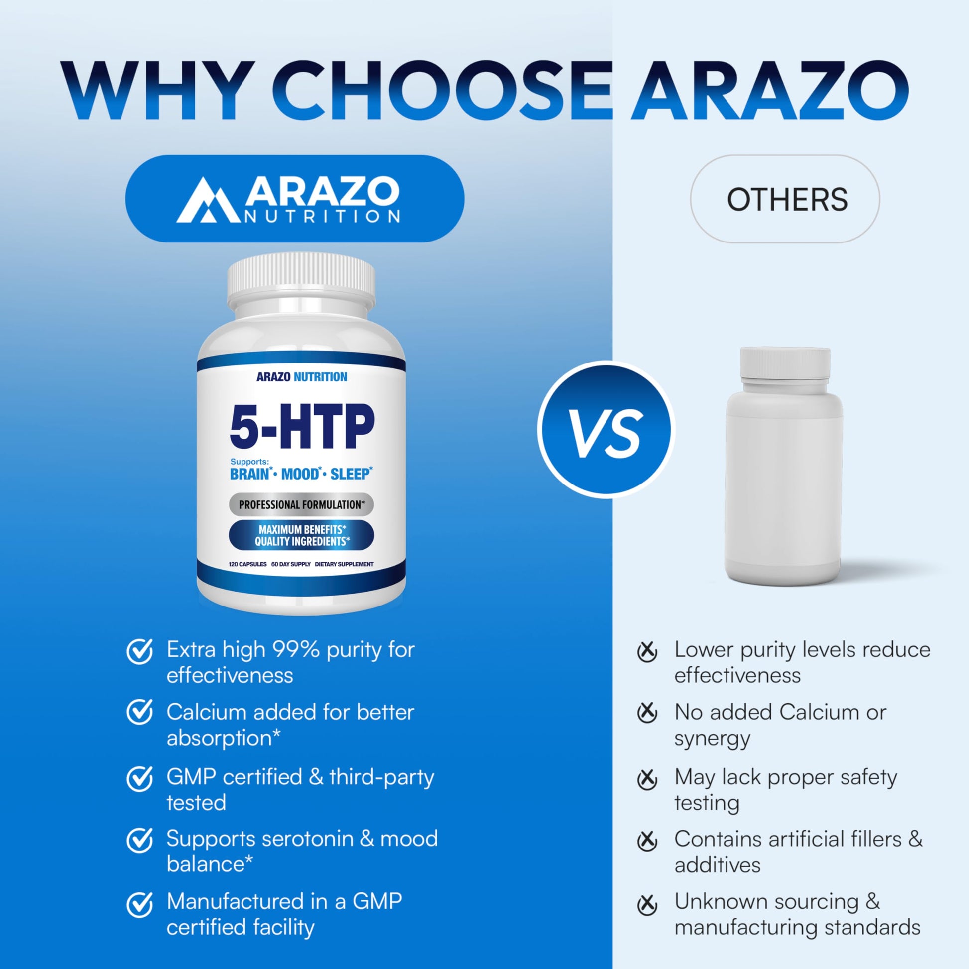 5-HTP 200 MG Per Serving Plus Calcium for Mood, Sleep – Supports Calm and Relaxed Mood – 99% High Purity – 120 Capsules – Arazo Nutrition Arazo Nutrition buy australia supplements