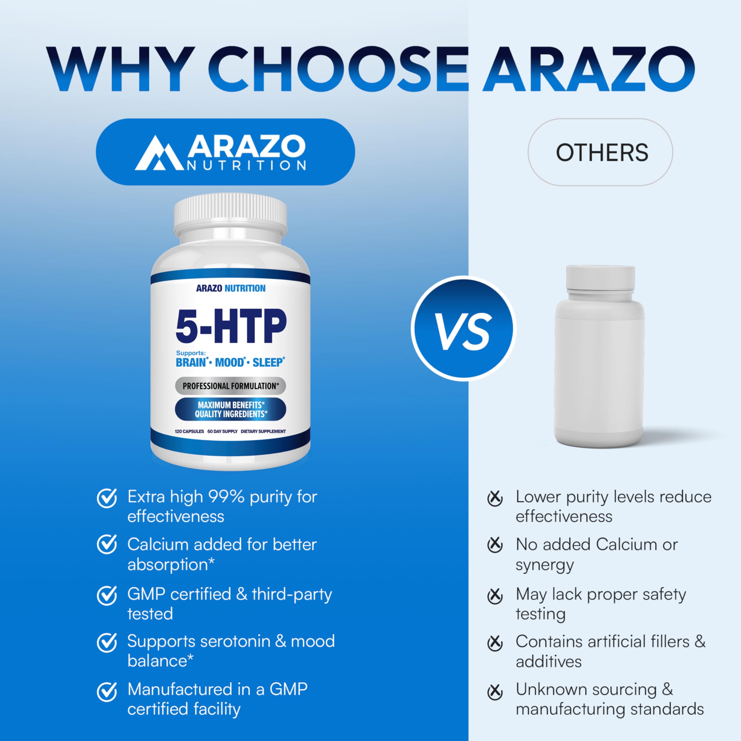 5-HTP 200 MG Per Serving Plus Calcium for Mood, Sleep – Supports Calm and Relaxed Mood – 99% High Purity – 120 Capsules – Arazo Nutrition Arazo Nutrition buy australia supplements