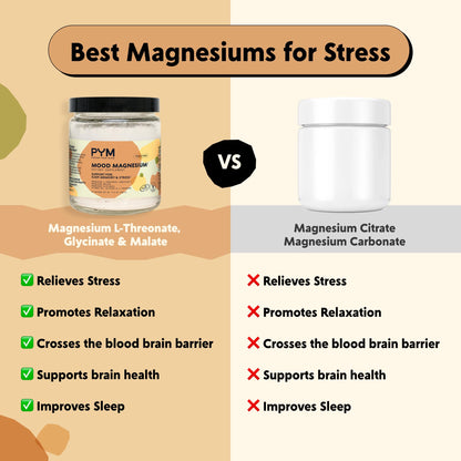 PYM Mood Magnesium Powder to Support Stress & Better Sleep, 30 Servings - Magnesium Glycinate, Magnesium Malate & l-Threonate, Yuzu Citrus | Non-GMO PYM Health