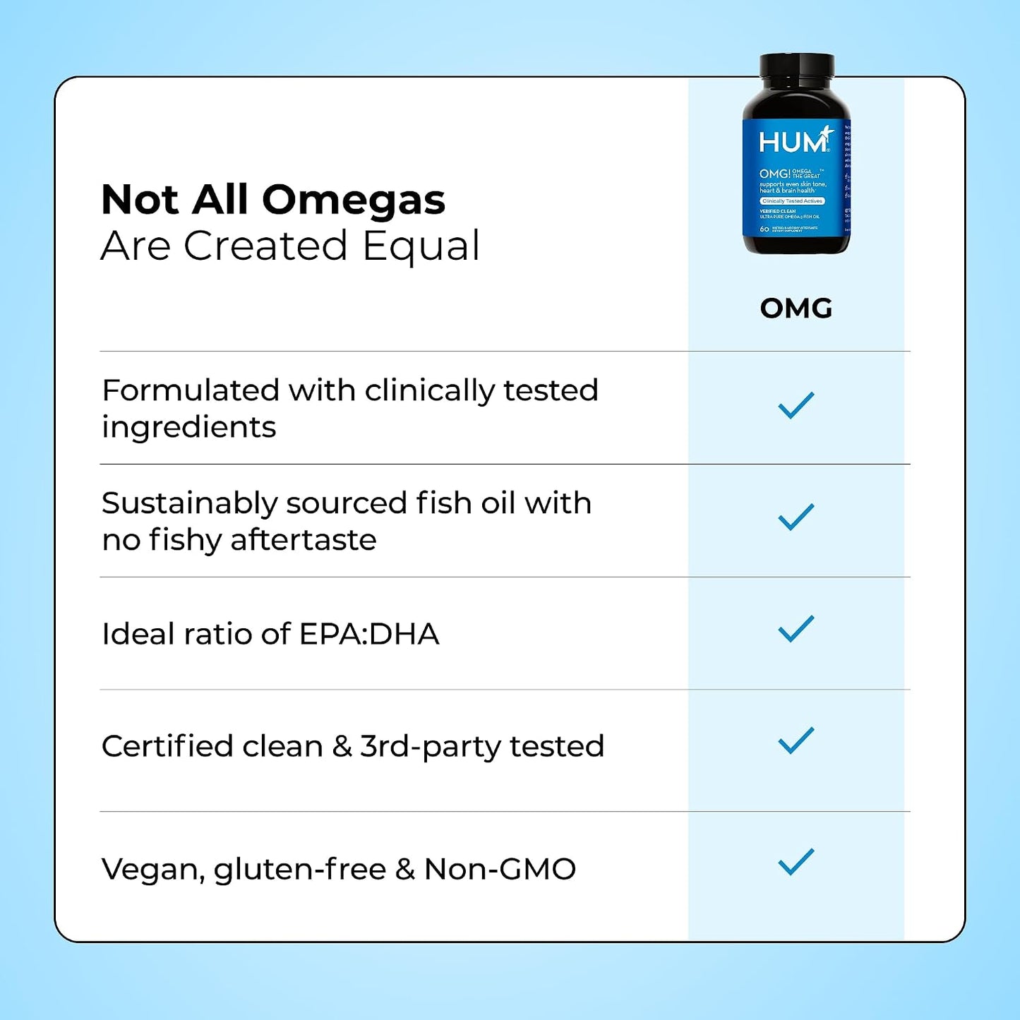 HUM OMG! Omega The Great Triple Omega 3 Fish Oil Supplement for Women & Men with Vitamin E, DHA & EPA, Skin Care & Skin Tone Support for Heart & Brain Health, Gluten Free, Non GMO, 60 Softgels
