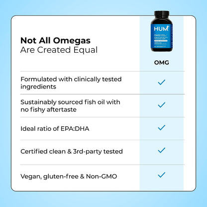 HUM OMG! Omega The Great Triple Omega 3 Fish Oil Supplement for Women & Men with Vitamin E, DHA & EPA, Skin Care & Skin Tone Support for Heart & Brain Health, Gluten Free, Non GMO, 60 Softgels