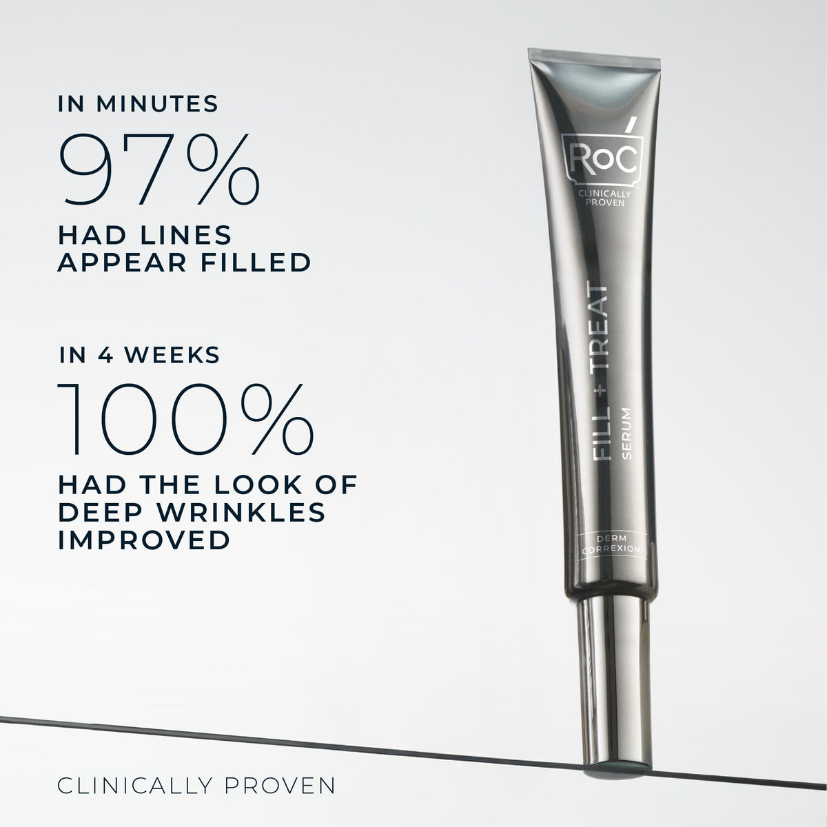 RoC Derm Correxion Fill+Treat Retinol Serum, Deep Wrinkle Filler for Face RoC